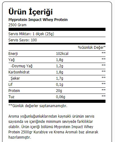 myprotein_impact_whey_2500_gr